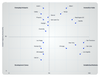 Geographic Alpha: Using Spatial Arbitrage to Optimize Venture Studio Strategy