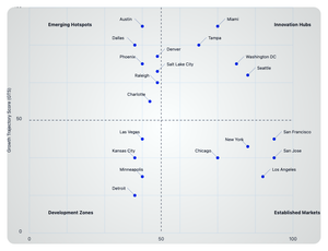 Geographic Alpha: Using Spatial Arbitrage to Optimize Venture Studio Strategy